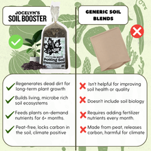 Load image into Gallery viewer, 'Canada's 1st Raw & Regenerative' Potting Soil (Peat-free Living Soil)