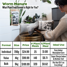 Load image into Gallery viewer, 'Probiotics for Plants' Worm Manure (Worm Castings)