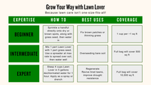 Load image into Gallery viewer, 'Lawn Lover' Regenerative Lawn Care (Worm Manure + Cricket Frass)
