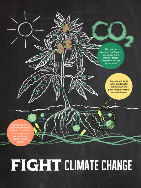 <b>Saving the Planet Only Takes a Handful of <br> Jocelyn's Soil Booster Worm Manure</b>