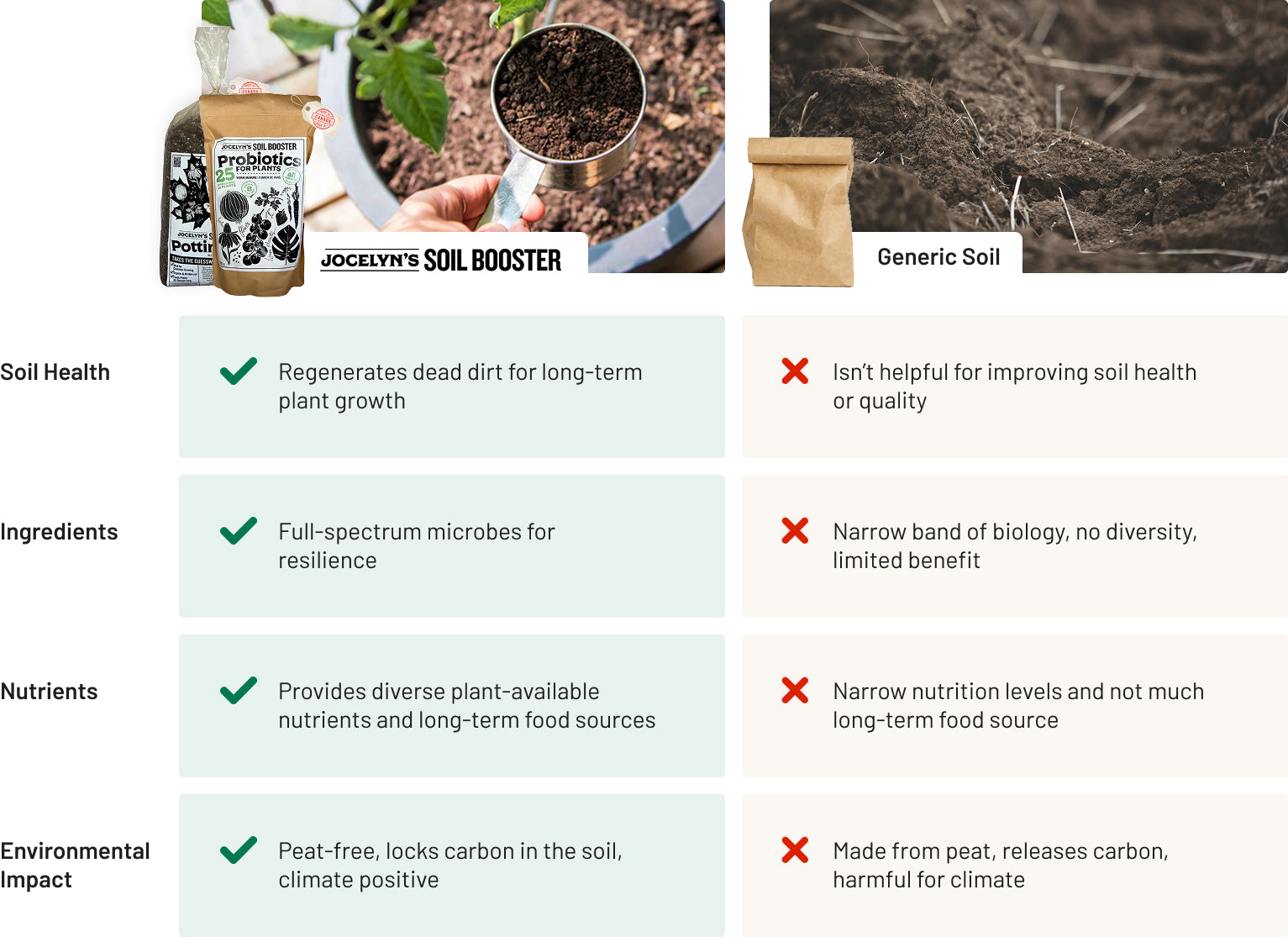 Starter Grow Kit - Worm Manure & Potting Soil - Indoor/Outdoor